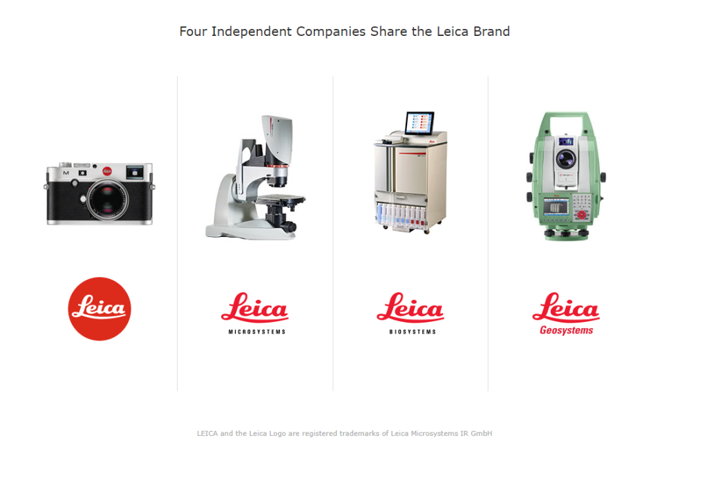 Leica four independent companies share the Leica brand
